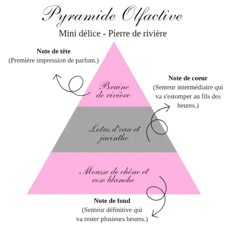 La bougie gourmande mini délice - Pierre de rivière