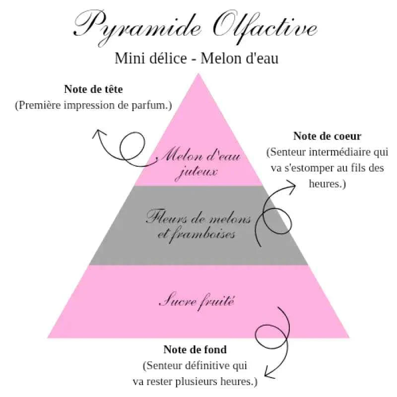 La bougie gourmande mini délice - Melon d'eau